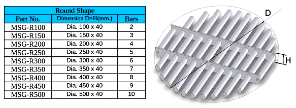 Magnetic Grate With 90℃ Angular Baffles