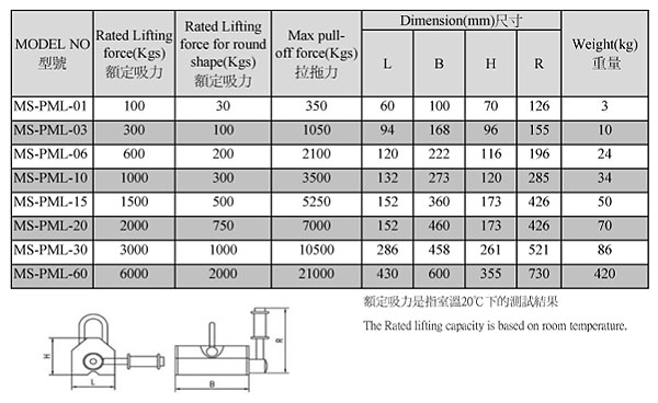 吊重磁盘 (活动把手)