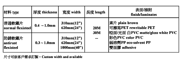 软铁片