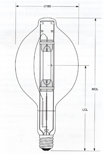 Metal Halide Lamps For Greenhouse Metal Halide Lamps For Greenhouse