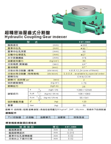 Hydraulic Coupling Gaer Indexer