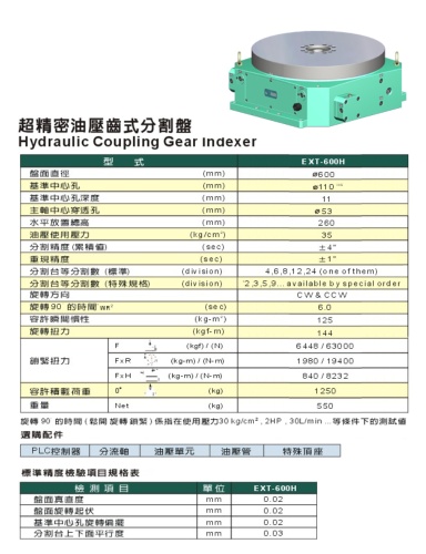 Hydraulic Coupling Gear Indexer
