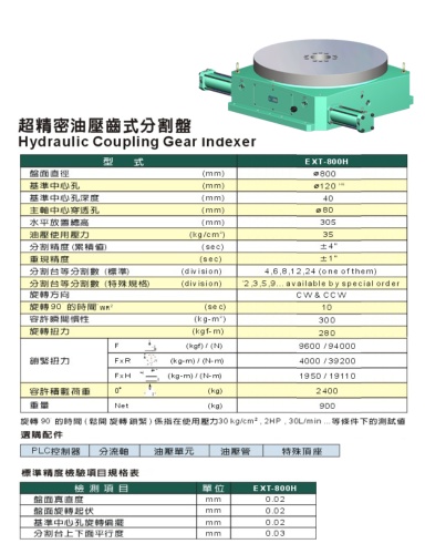 超精密油压齿式分割盘 超精密油压齿式分割盘