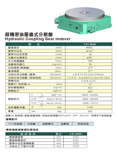 Hydraulic Coupling Gear Indexer