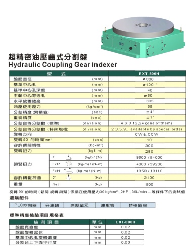 Hydraulic Coupling Gear Indexer