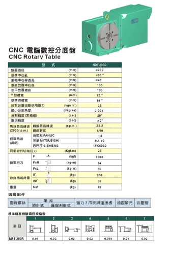 CNC電腦數控分割盤