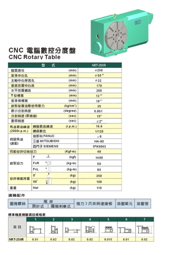 CNC Rotary Table CNC Rotary Table