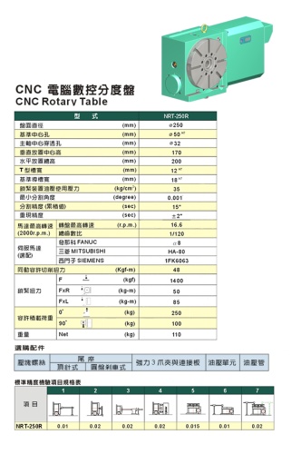 CNC电脑数控分割盘