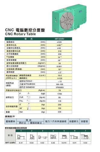 CNC電腦控分割盤