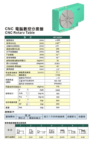 CNC Rotary Table CNC Rotary Table
