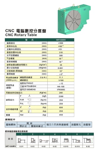 CNC电脑数控分割盘