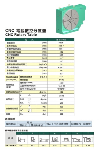 CNC Rotary Table CNC Rotary Table