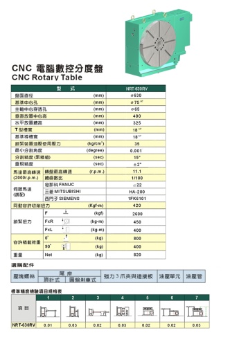 CNC電腦數控分割盤