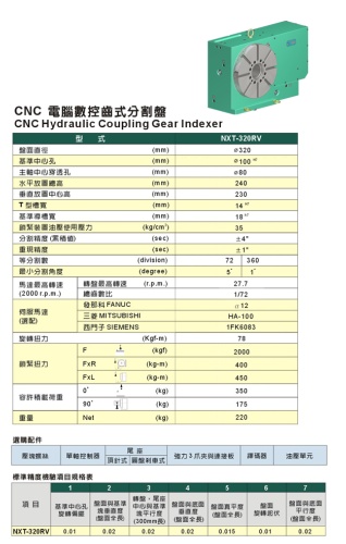 CNC電腦數控齒式分割盤