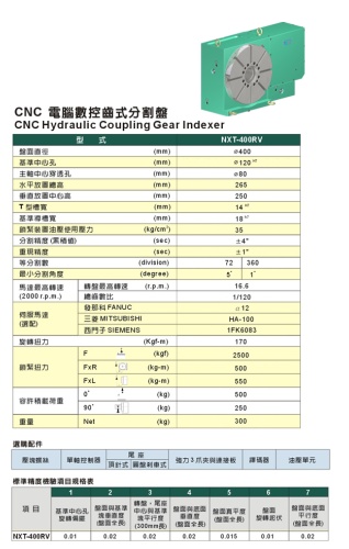 CNC電腦數控齒式分割盤