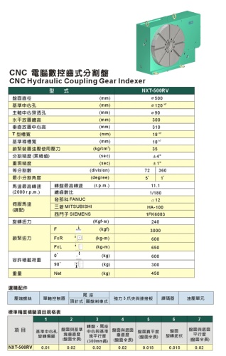 CNC电脑数控齿式分割盘