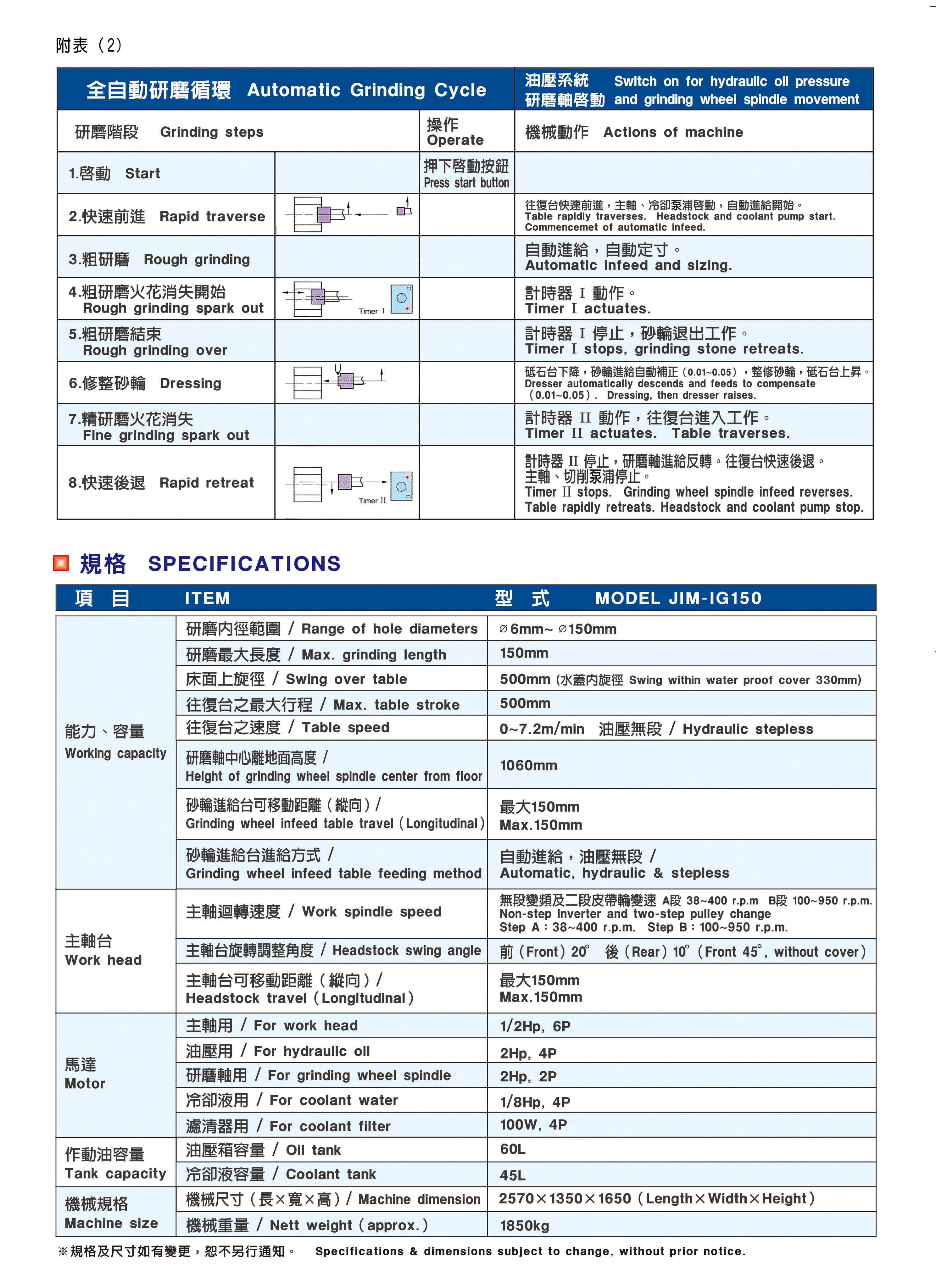 HYDRAULIC AUTO SIZING INTERNAL GRINDER HYDRAULIC AUTO SIZING INTERNAL GRINDER