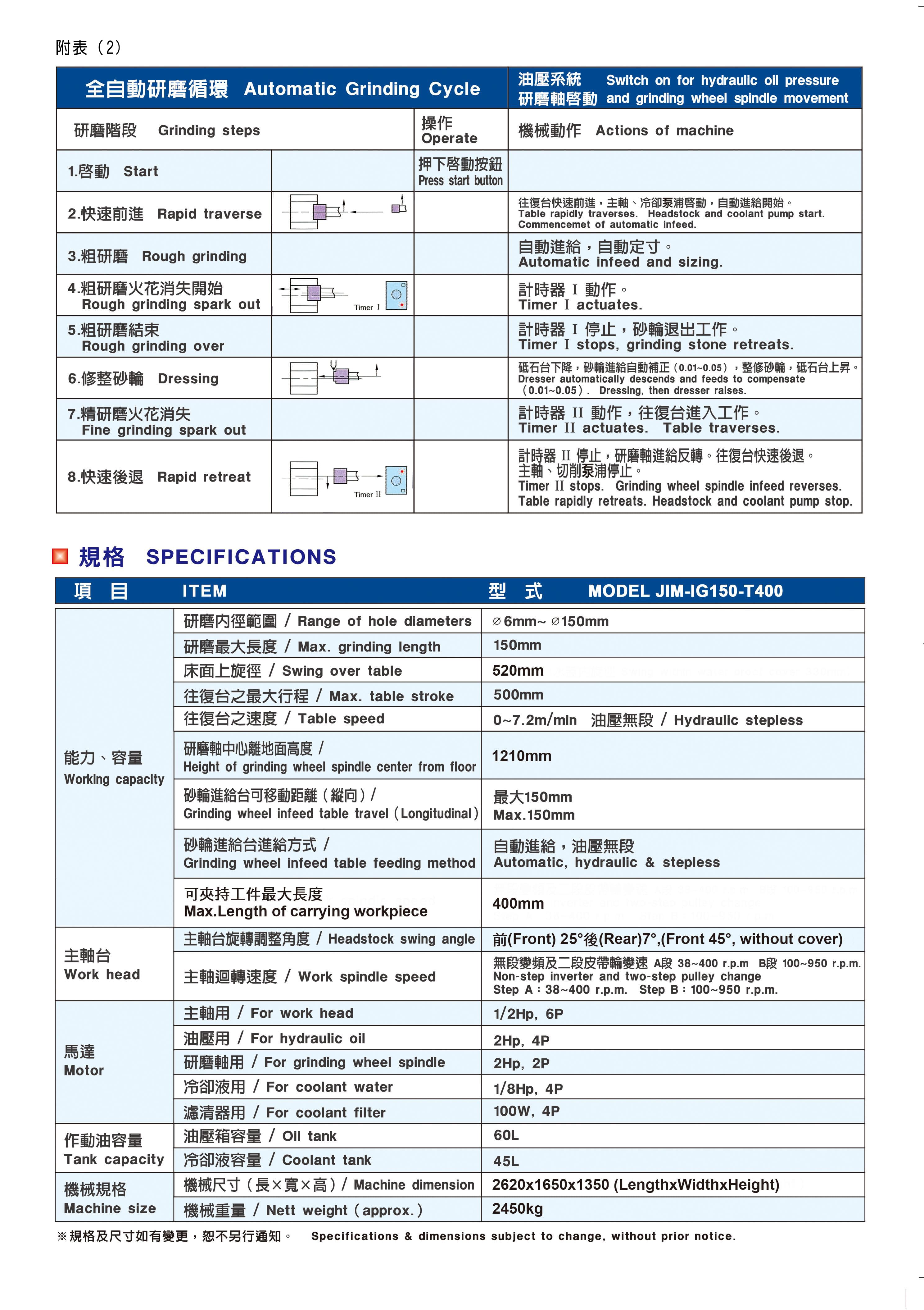 电脑数值控制精密外径研磨