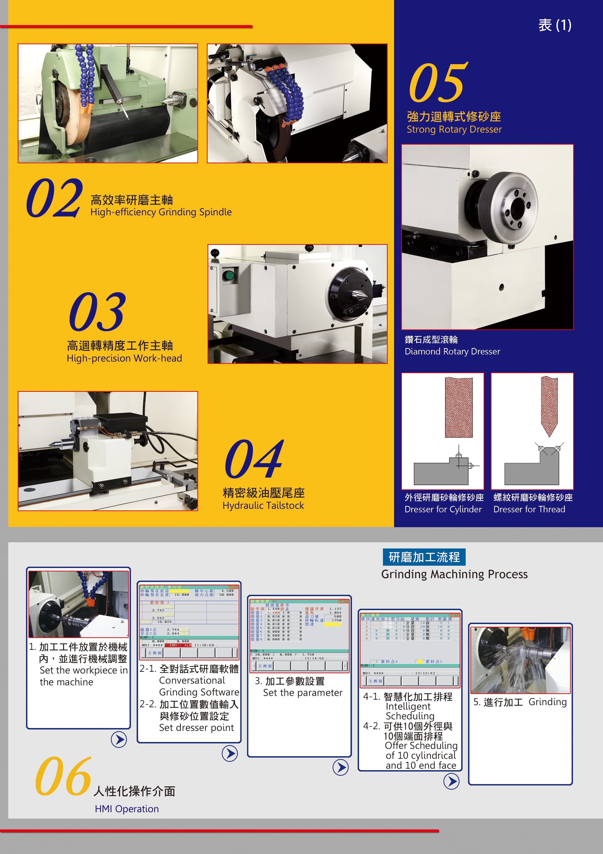 CNC PRECISION CYLINDRICAL GRINDER