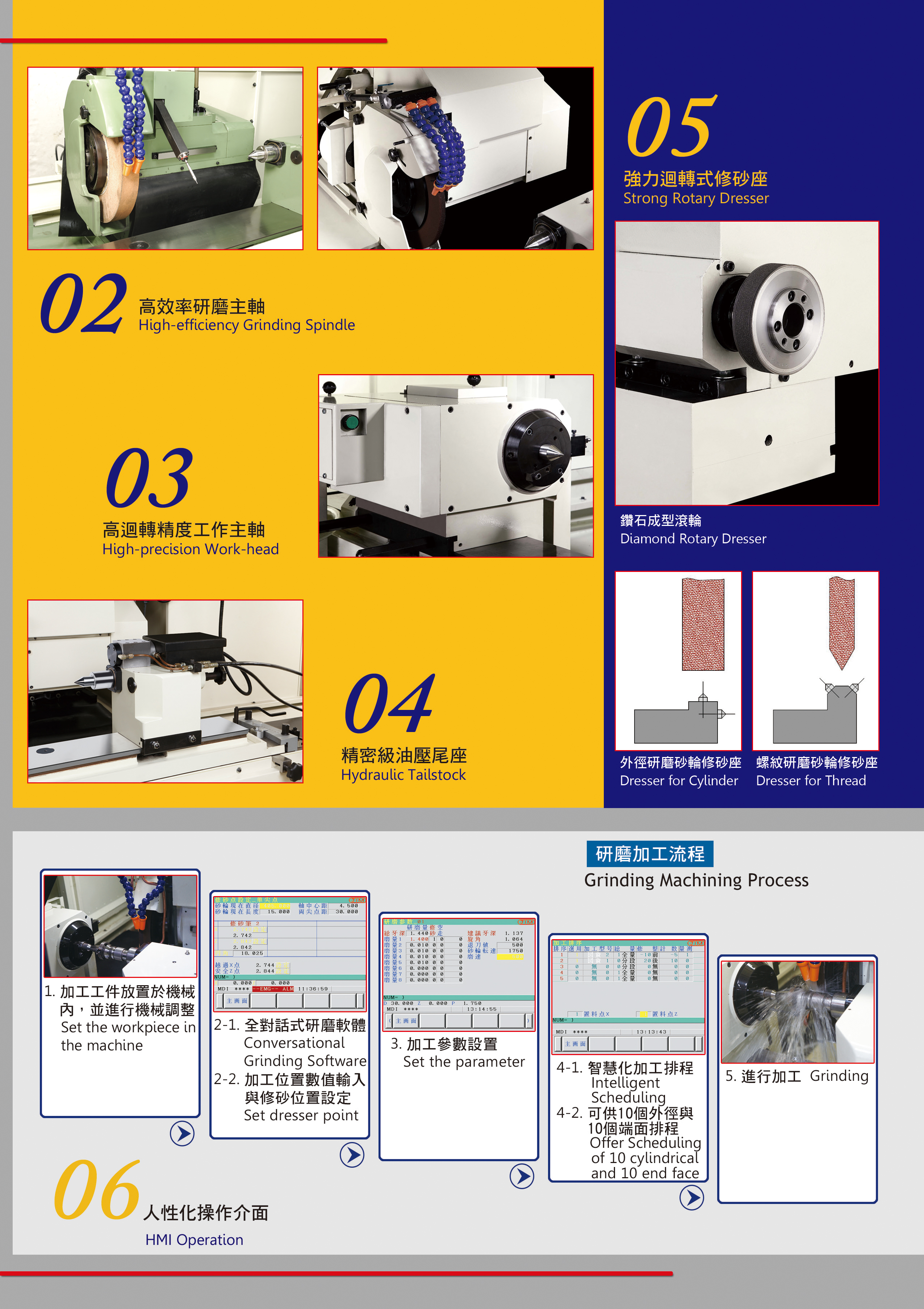 CNC Precision Thread Grinder