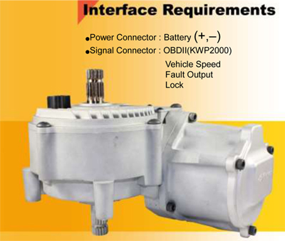 Interface Requrirements Interface Requrirements