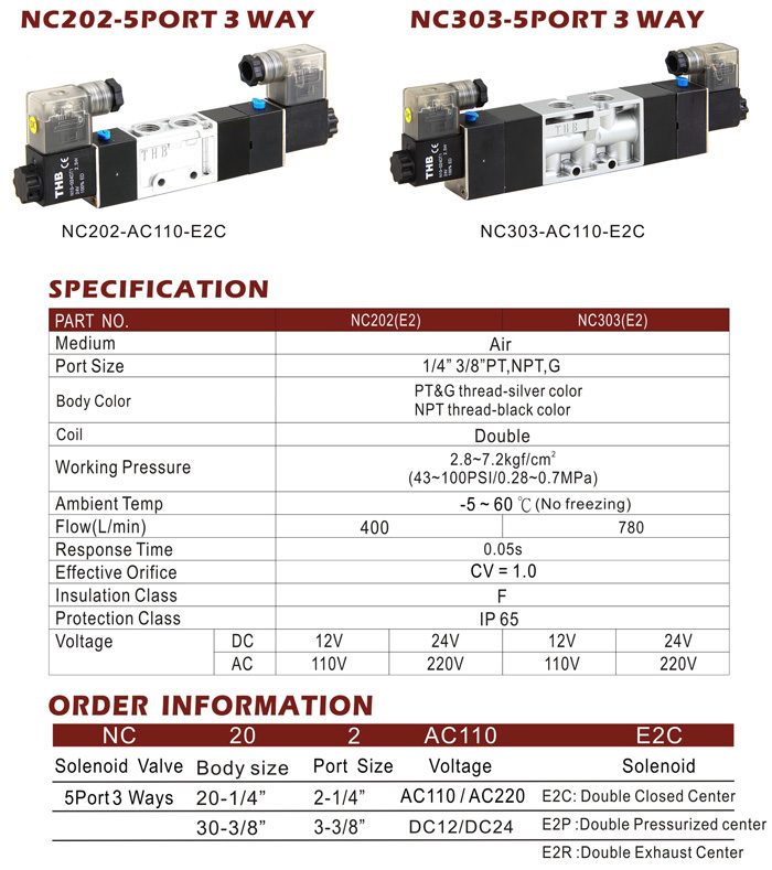 Solenoid Valve