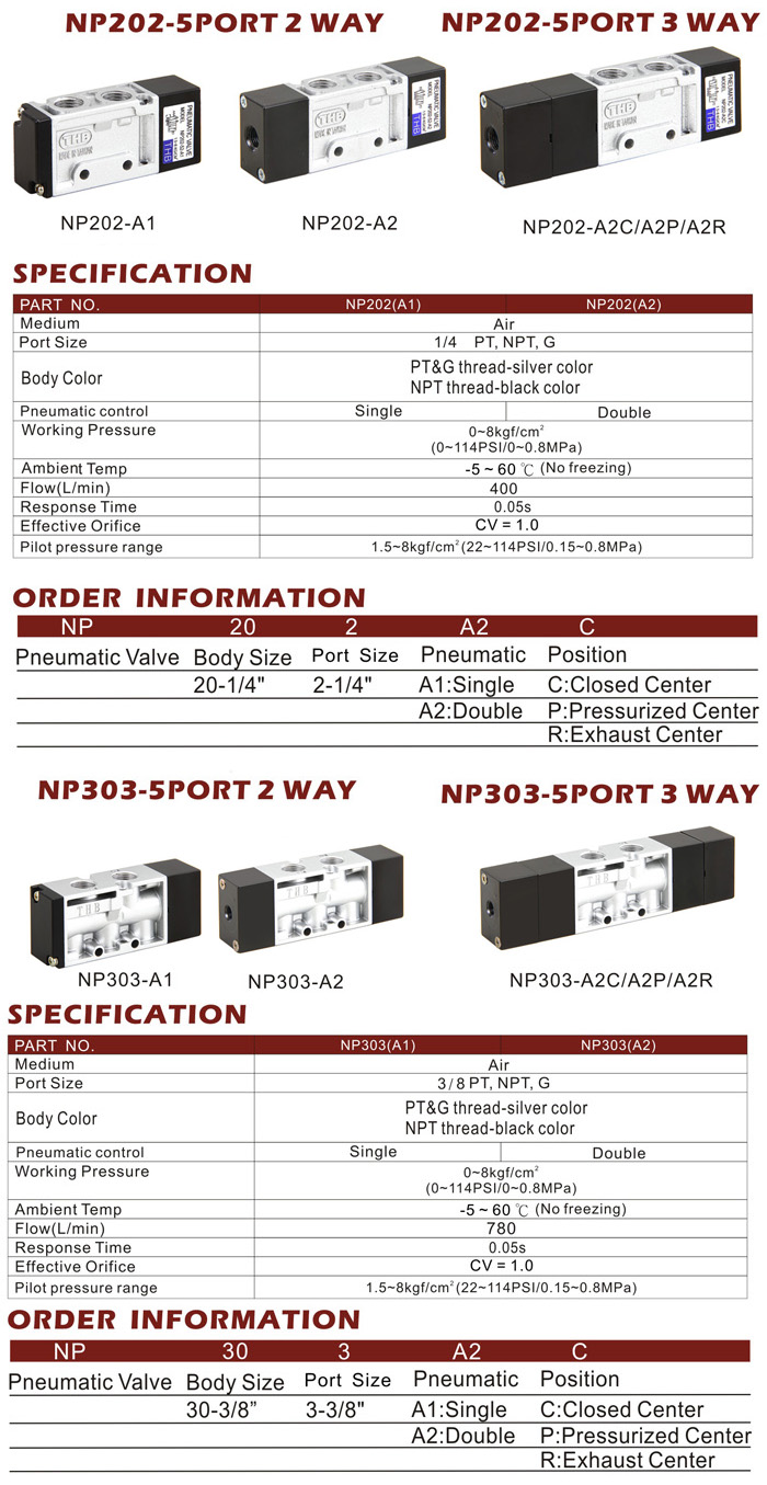 Pneumatic valve