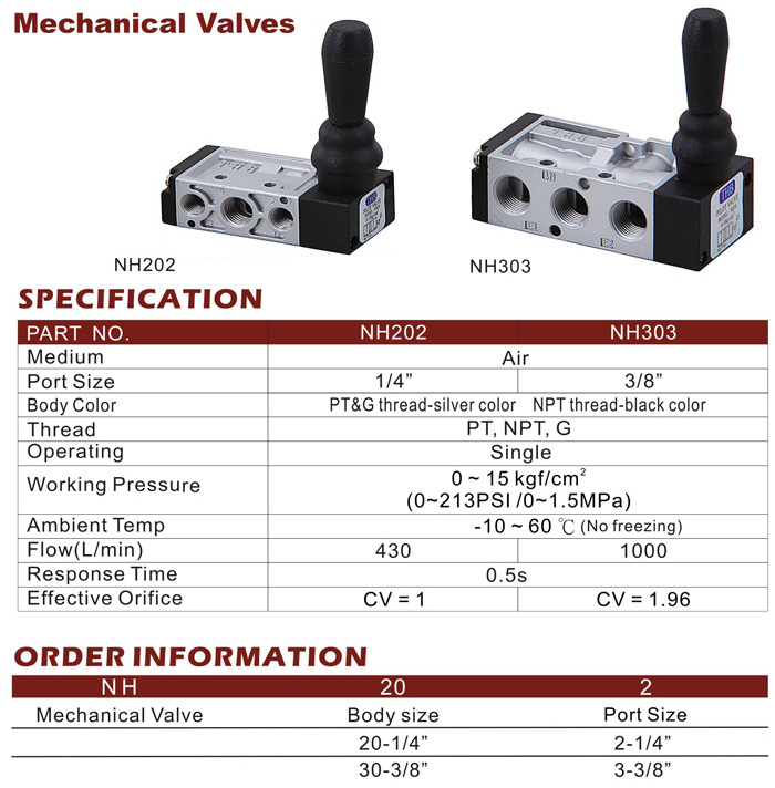 Manual Valve