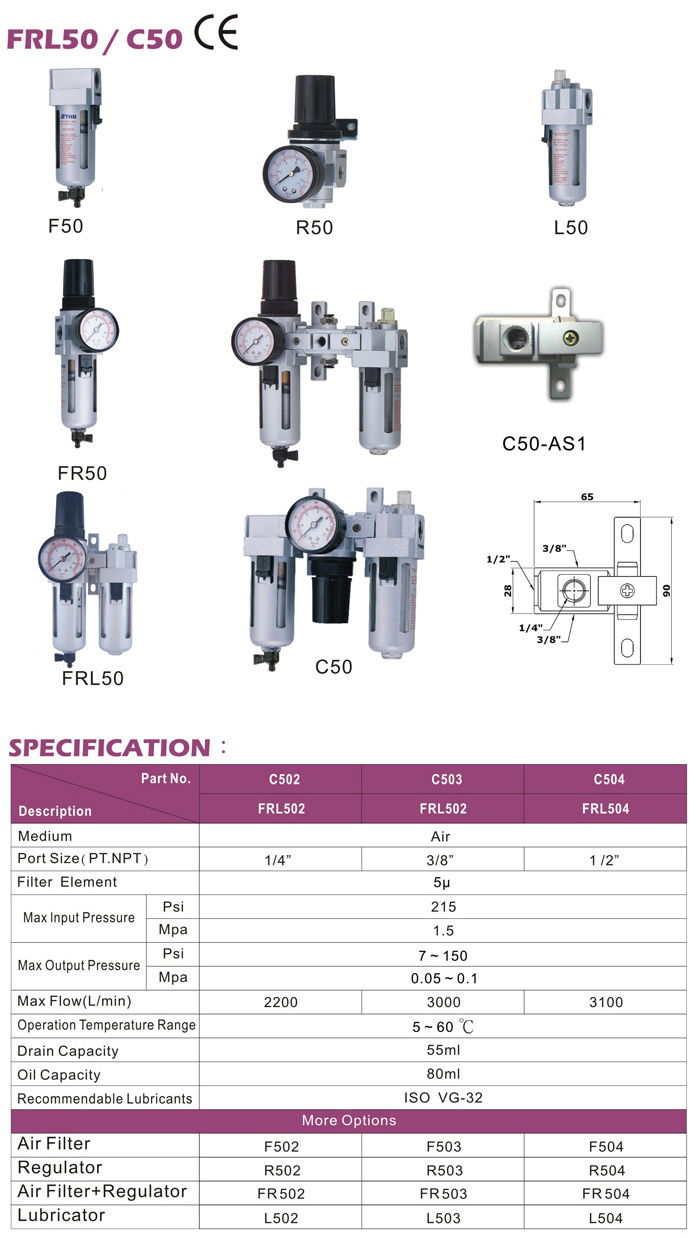 Air Filter/Regulator/Lubrication (FRL Air Control Unit)