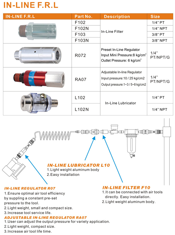 In-line FRL In-line FRL