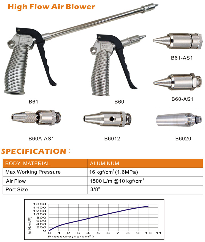 Air Tools-high Flow Air Blower