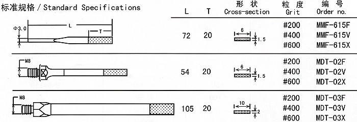 Sintered Diamond Files