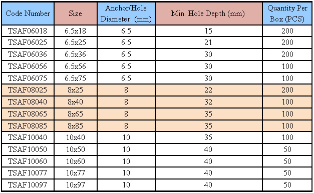 Sleeve Anchors (Flange Nut) Sleeve Anchors (Flange Nut)