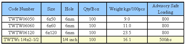 Tie Wedge Anchors