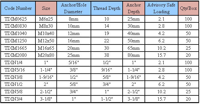Drop in Anchors Drop in Anchors