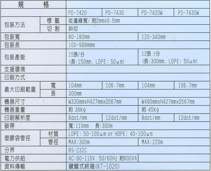 Printing/Cutting/Sealing Polymer-Bag Coding Equipment