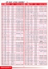 Oil Seals Catalogue 