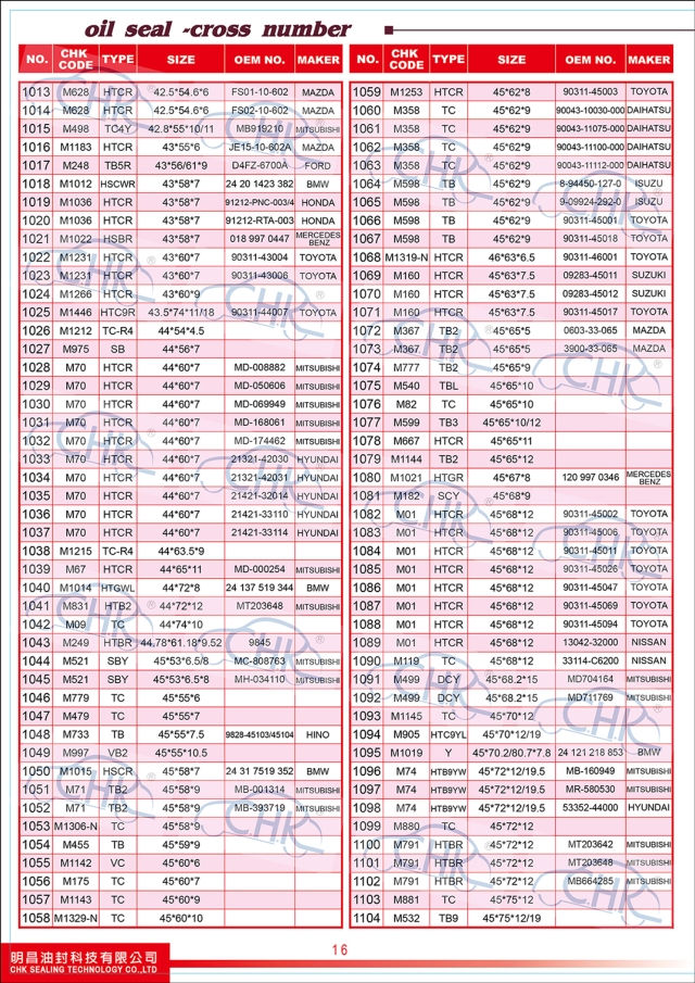 Oil Seals Catalogue