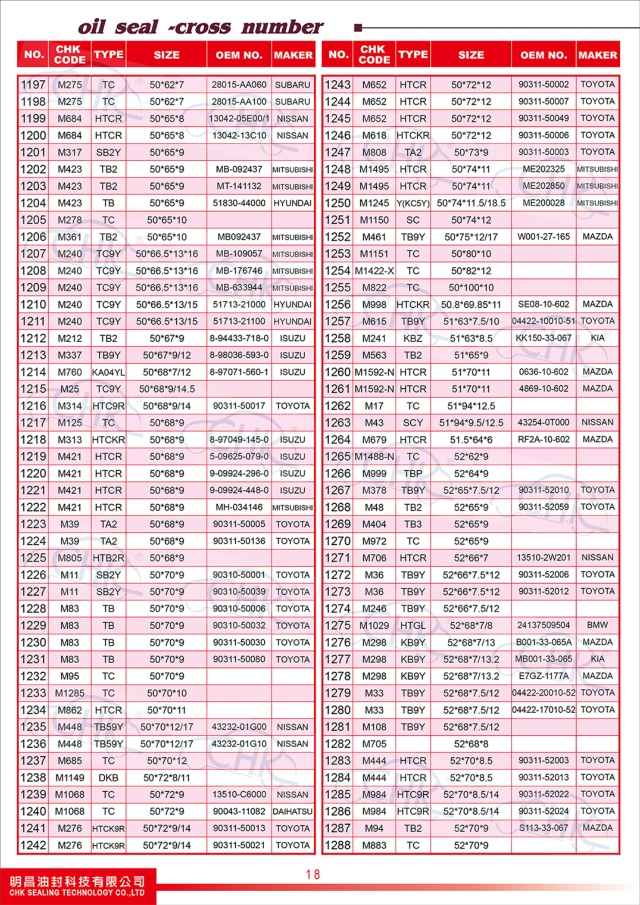 Oil Seals Catalogue