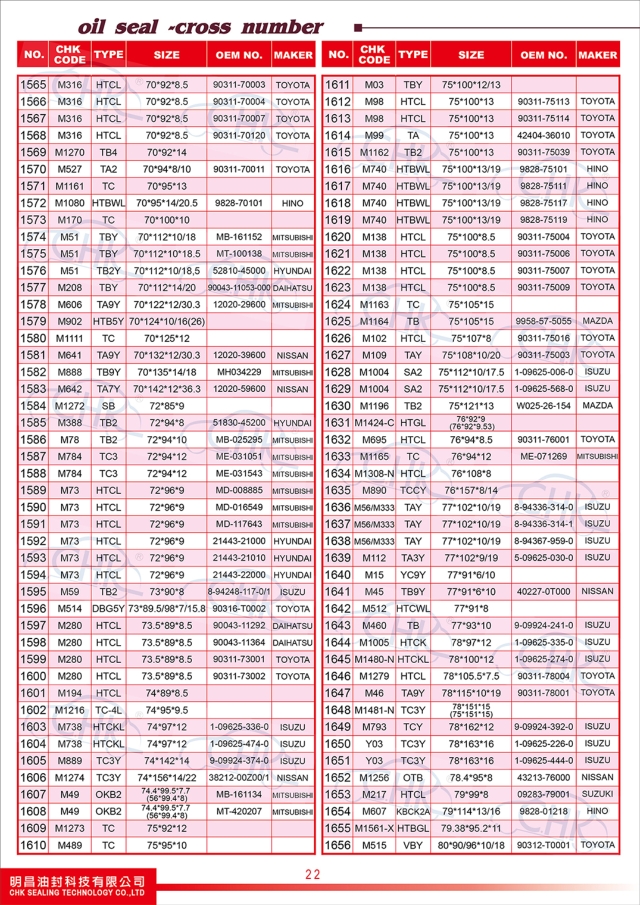 Oil Seals Catalogue