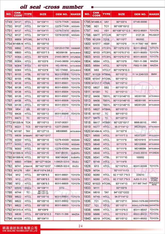 Oil Seals Catalogue Oil Seals Catalogue