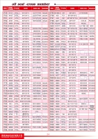 Oil Seals Catalogue