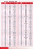 Oil Seals Catalogue 