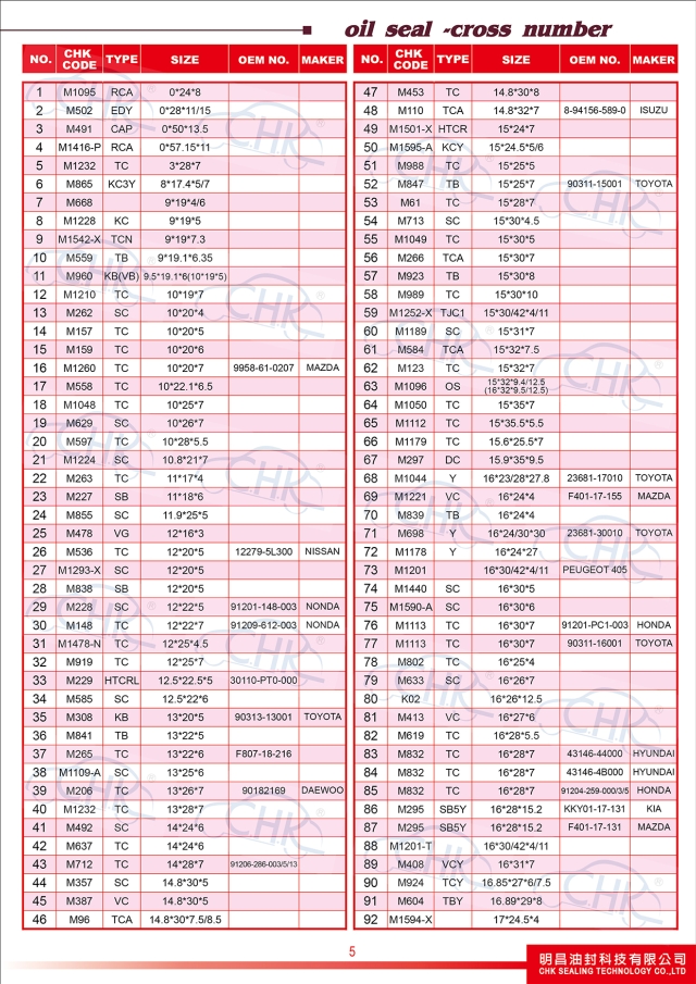 Oil Seals Catalogue