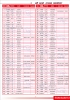 Oil Seals Catalogue