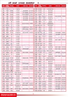 Oil Seals Catalogue