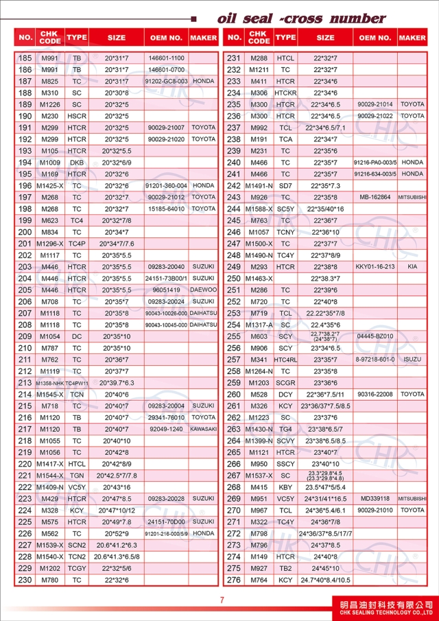 Oil Seals Catalogue Oil Seals Catalogue