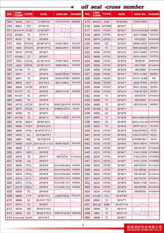 Oil Seals Catalogue Oil Seals Catalogue