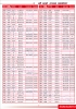 Oil Seals Catalogue