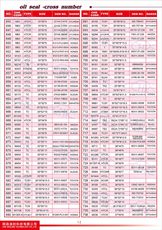 Oil Seals Catalogue